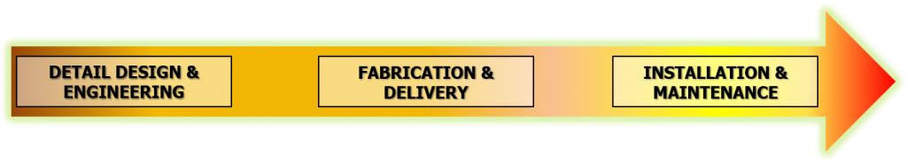 Process_Engineering to Maintenance_02 Process_Engineering to Maintenance_02